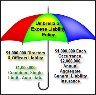 umbrella policy